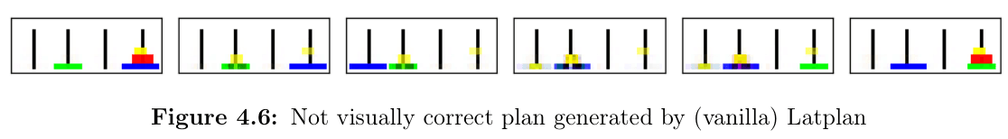 Visually invalid plan generated by the baseline Latplan system