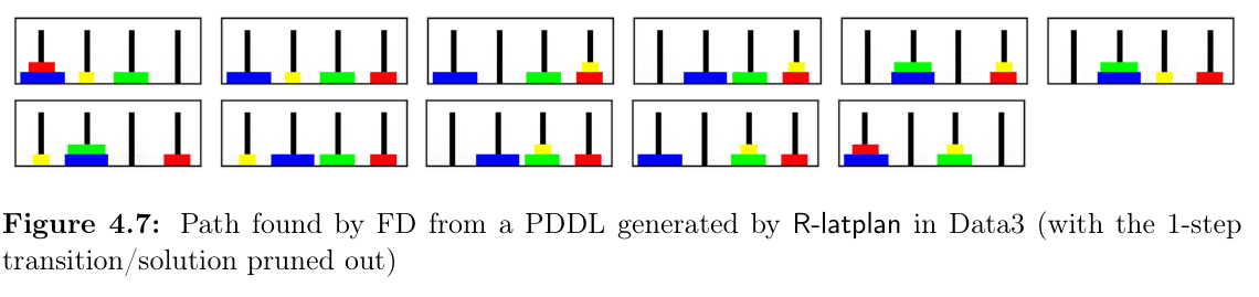 Valid visual plan generated by R-Latplan